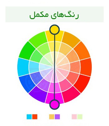 رنگ هایی که می توانید در کنار یک دیگر استفاده کنید