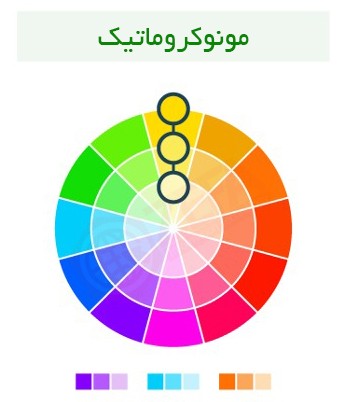 الگوی تک رنگ یا مونوکروماتیک