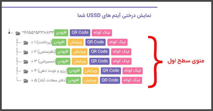 نمایش درختی منوهای USSD