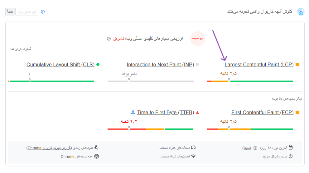 بررسی Core Web Vitals در Google PageSpeed Insights