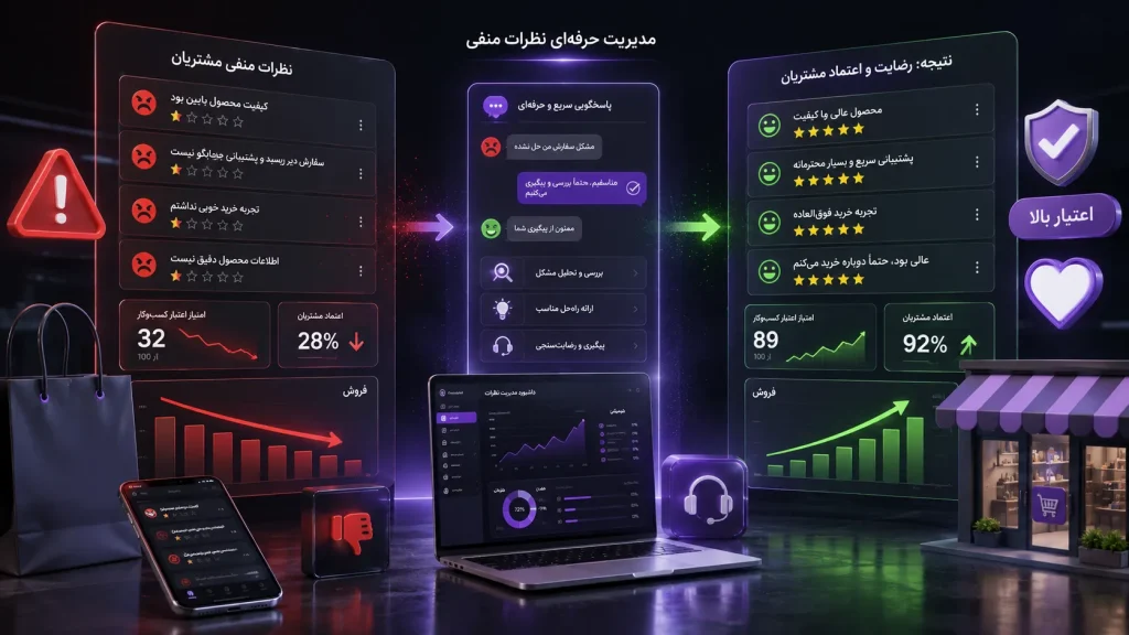 اهمیت مدیریت نظرات منفی مشتریان